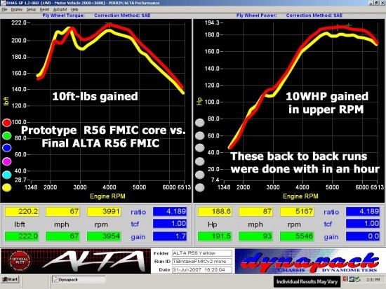 dyno_intercooler_r56fmicprotovsfinal