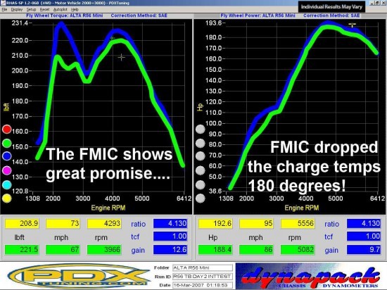 dyno_intercooler_r56fmictest