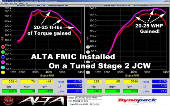 dyno_intercooler_r56jcw-stg-2-fmic-test