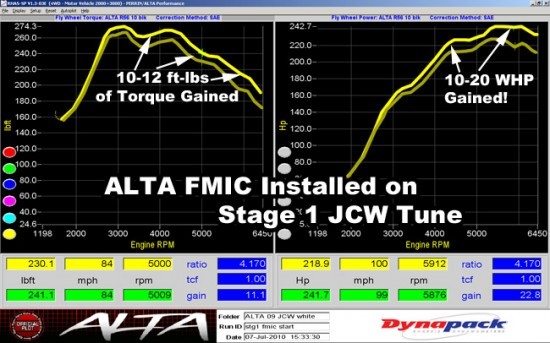 dyno_intercooler_r56jcwstg1fmic-test