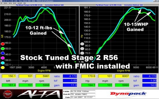 dyno_intercooler_r56r56stg2int-fmic-test