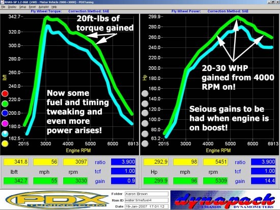 dyno_methinjection_aaronwateronfuel copy