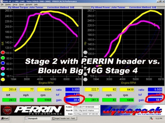 dyno_stage_02wrxstage2headervsstage4