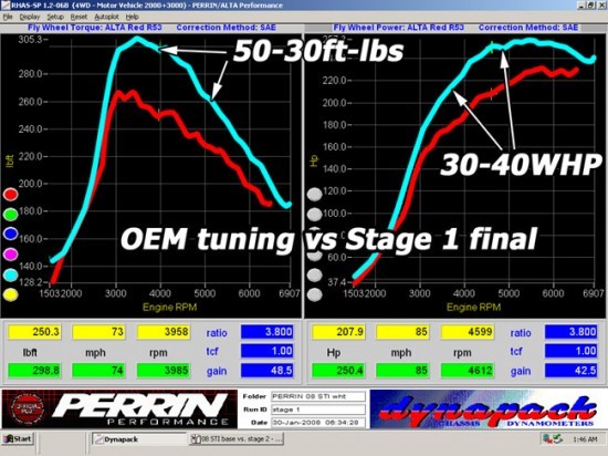 dyno_stage_08stibasevs.stage1retun