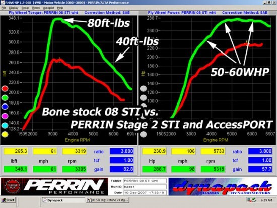 dyno_stage_08stibasevs.stage2