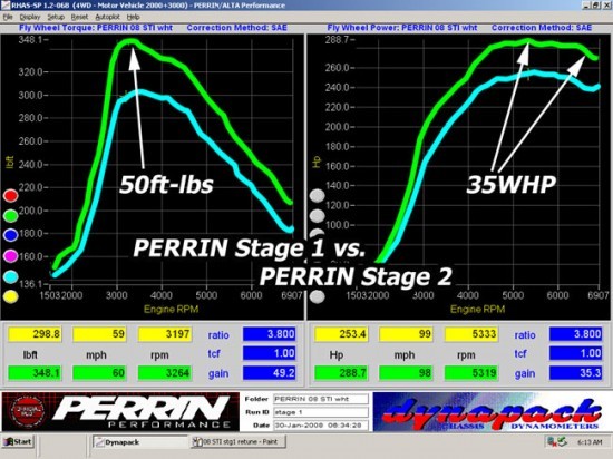 dyno_stage_08stistg1retunevsstg2