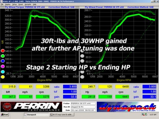 dyno_stage_08stistg1tbaddedvsst