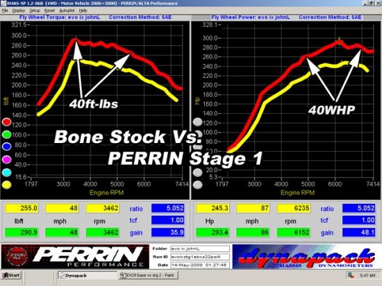 dyno_stage_evo9basevsstg1