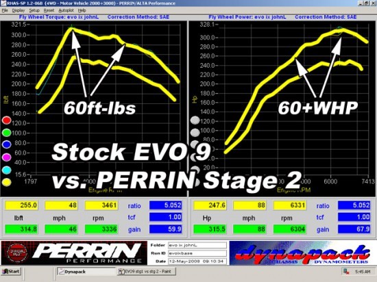 dyno_stage_evo9basevsstg2