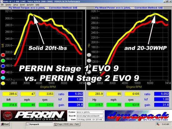 dyno_stage_evo9stg1vsstg2