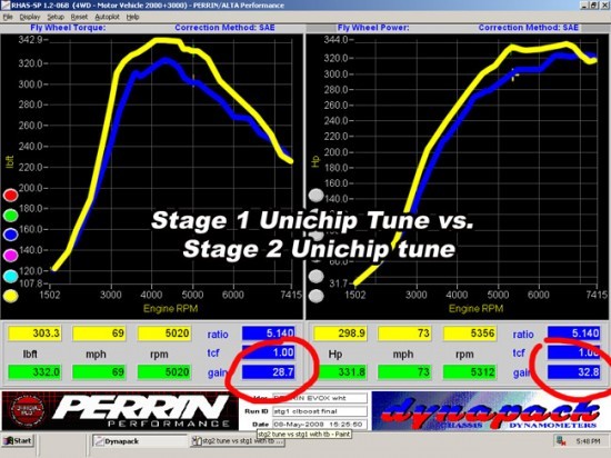 dyno_stage_evoxunichipstg2tunevsstg1tune