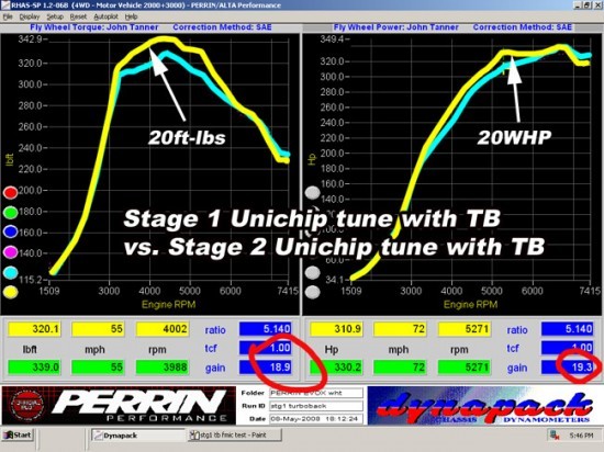 dyno_stage_evoxunichipstg2tunevsstg1withtb