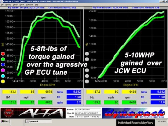 dyno_stage_gpunichiptest