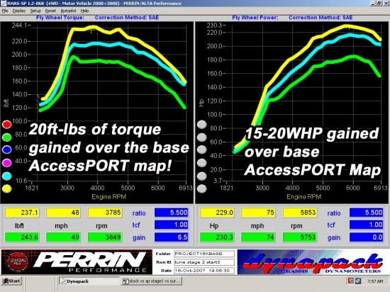 dyno_stage_surgeline_stage_1_power