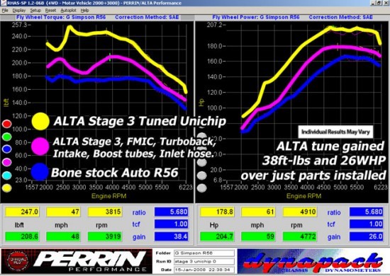 dyno_stage_unichip_r56autostage3