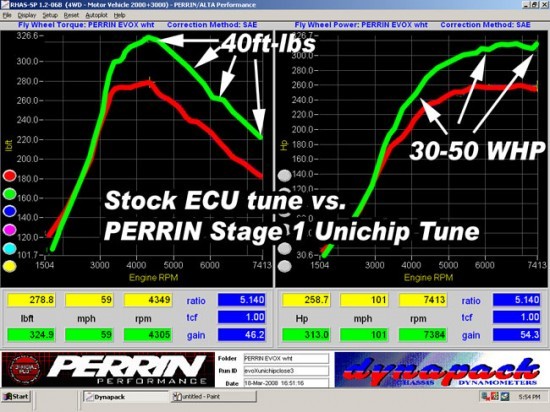 dyno_stage_unichipevoxbasevsstage1tune