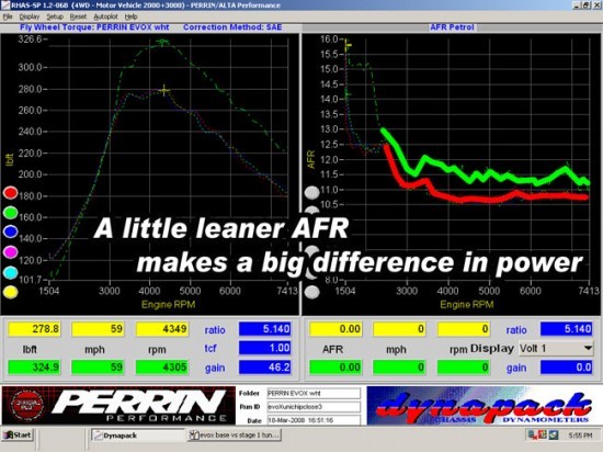 dyno_stage_unichipevoxbasevsstage1tuneafr