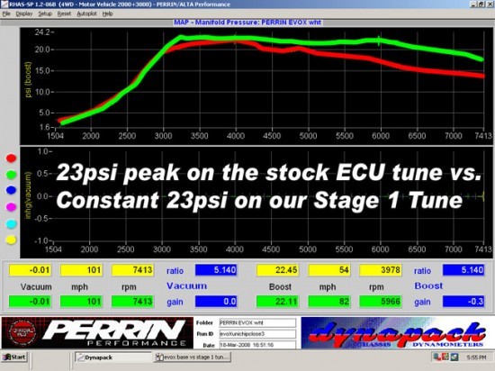 dyno_stage_unichipevoxbasevsstage1tuneboost