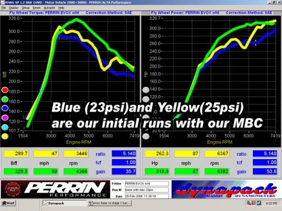 dyno_stage_unichipevoxstage1vs23mbc25mbc