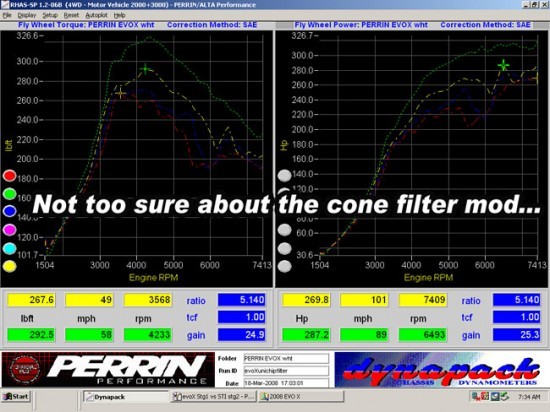 dyno_stage_unichipevoxstg1vsfilter