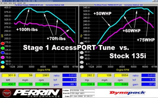 dyno_tune_135istg1oct92