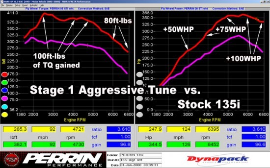 dyno_tune_135istockvstest