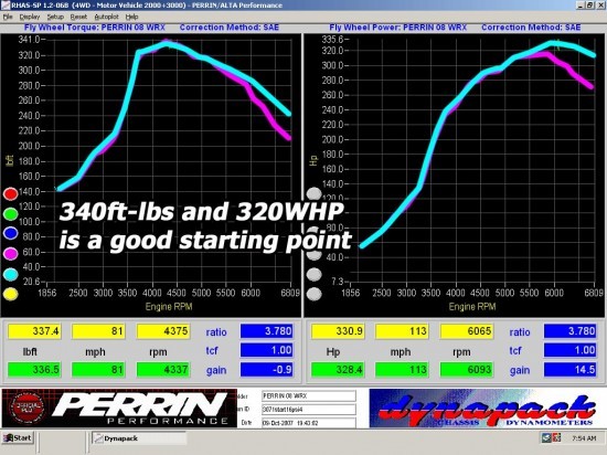 dyno_turbo_08wrx3071r16psibase