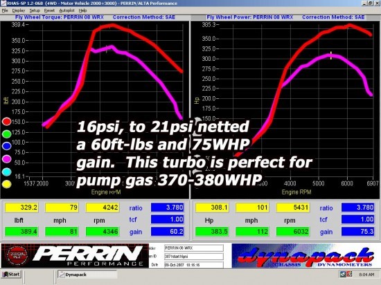 dyno_turbo_08wrx3071rbase16.7psivs21psi