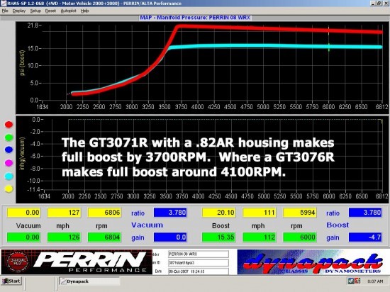 dyno_turbo_08wrx3071rboostcurve16