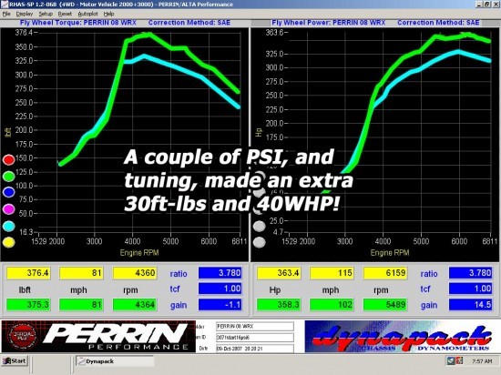 dyno_turbo_08wrx3071rtuned16.7psivs18