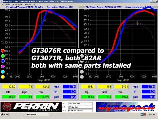 dyno_turbo_08wrx3071rvs3076r21psi