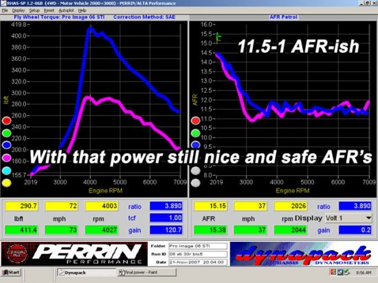 dyno_turbo_proimage_afrcurvesafe