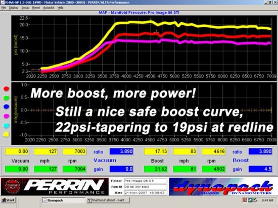 dyno_turbo_proimage_allabouttheboost