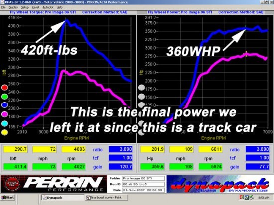 dyno_turbo_proimage_finalpower