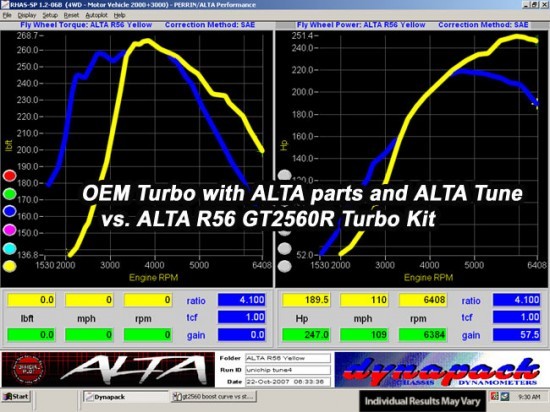 dyno_turbo_r56gt2560vsoemturbotuned
