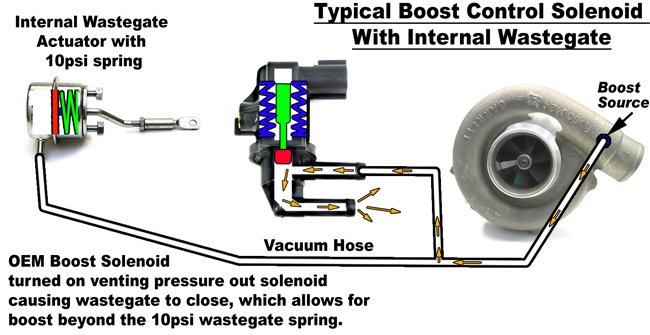 Boost system 
