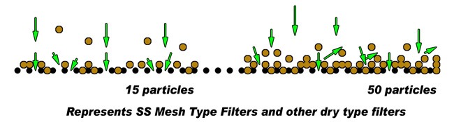 tech_filterqa_dryfilterdiagram15_50small.jpg