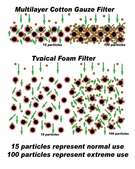 tech_filterqa_foamvskn15_100small-439x550.jpg