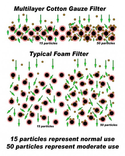 tech_filterqa_foamvskn15_50small-439x550.jpg