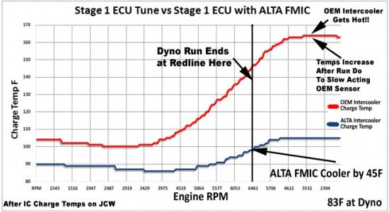 tech_intercooler_stage1r56fmictempmain