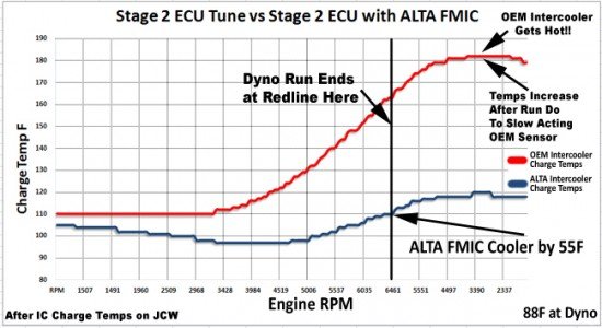 tech_intercooler_stage2r56fmictempmain