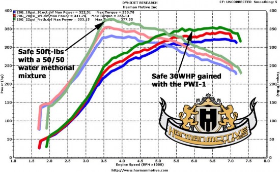 tech_methinjection_sti20gpwi191oct