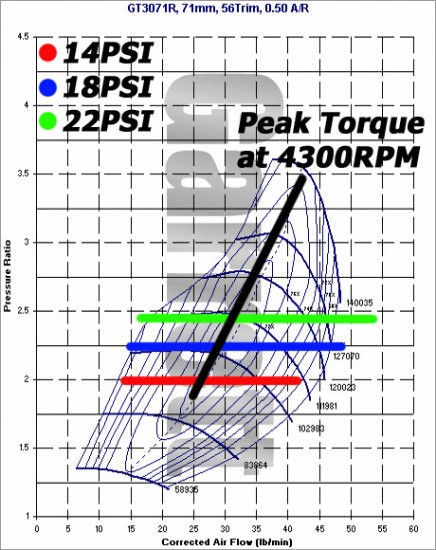 tech_turbo_gt3071r_perrincompmap