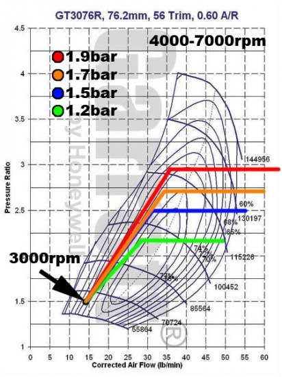 tech_turbo_gtxgt3076rcompmap-412x550.jpg