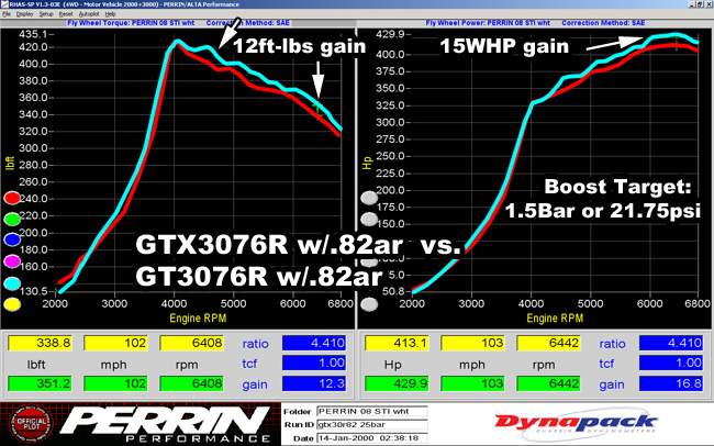 tech_turbo_gtxgt_vs_gtx15bar.jpg