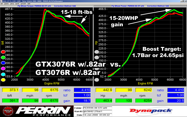 tech_turbo_gtxgt_vs_gtx17bar.jpg