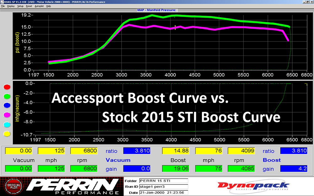 cobb accessport v2 dyno run