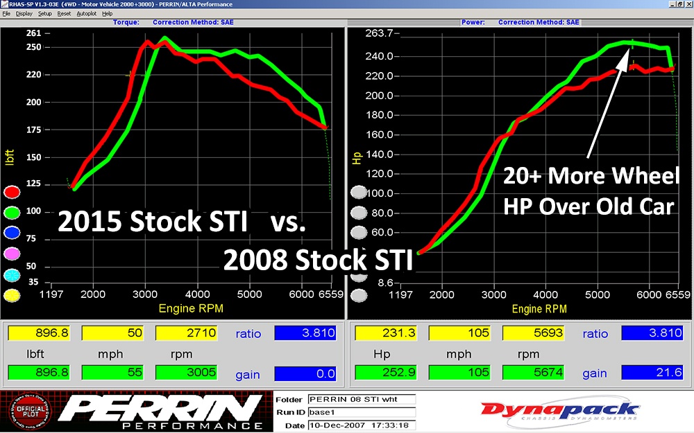 Wheel hp to engine 2024 hp