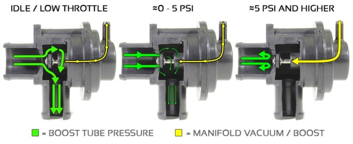 Recirculating BOV for 2015+ WRX | PERRIN Performance